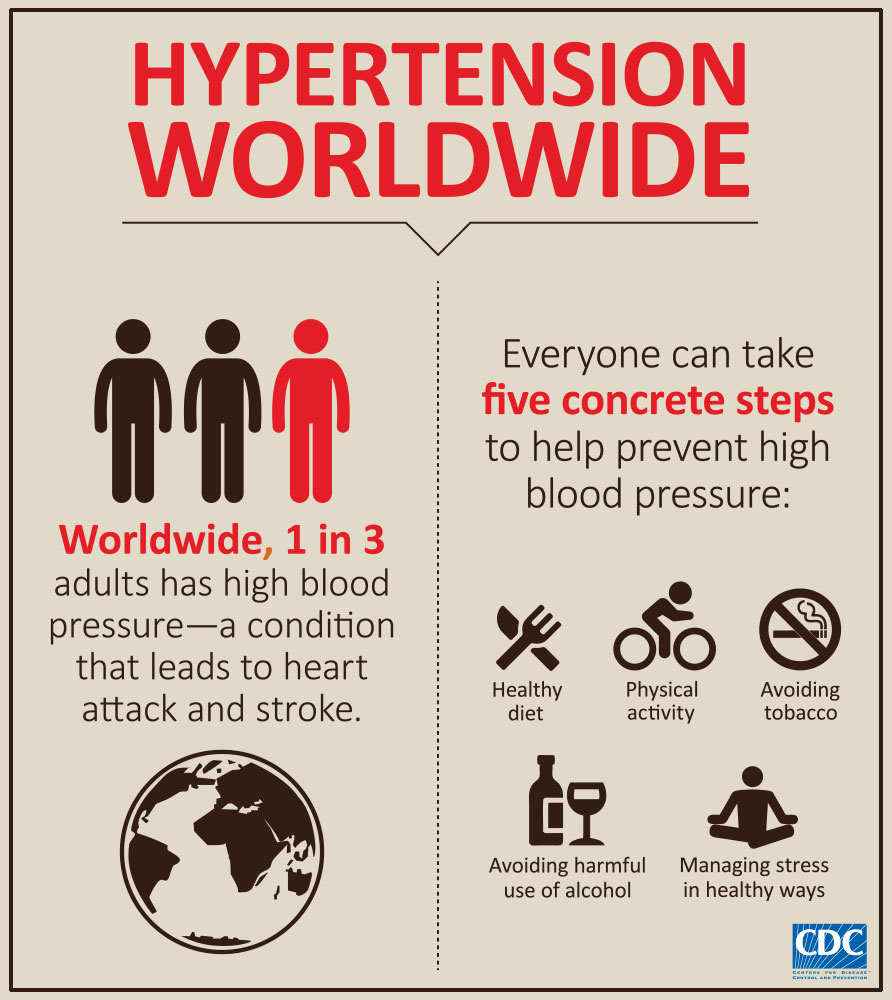 Diet & Lifestyle tips to control hypertension